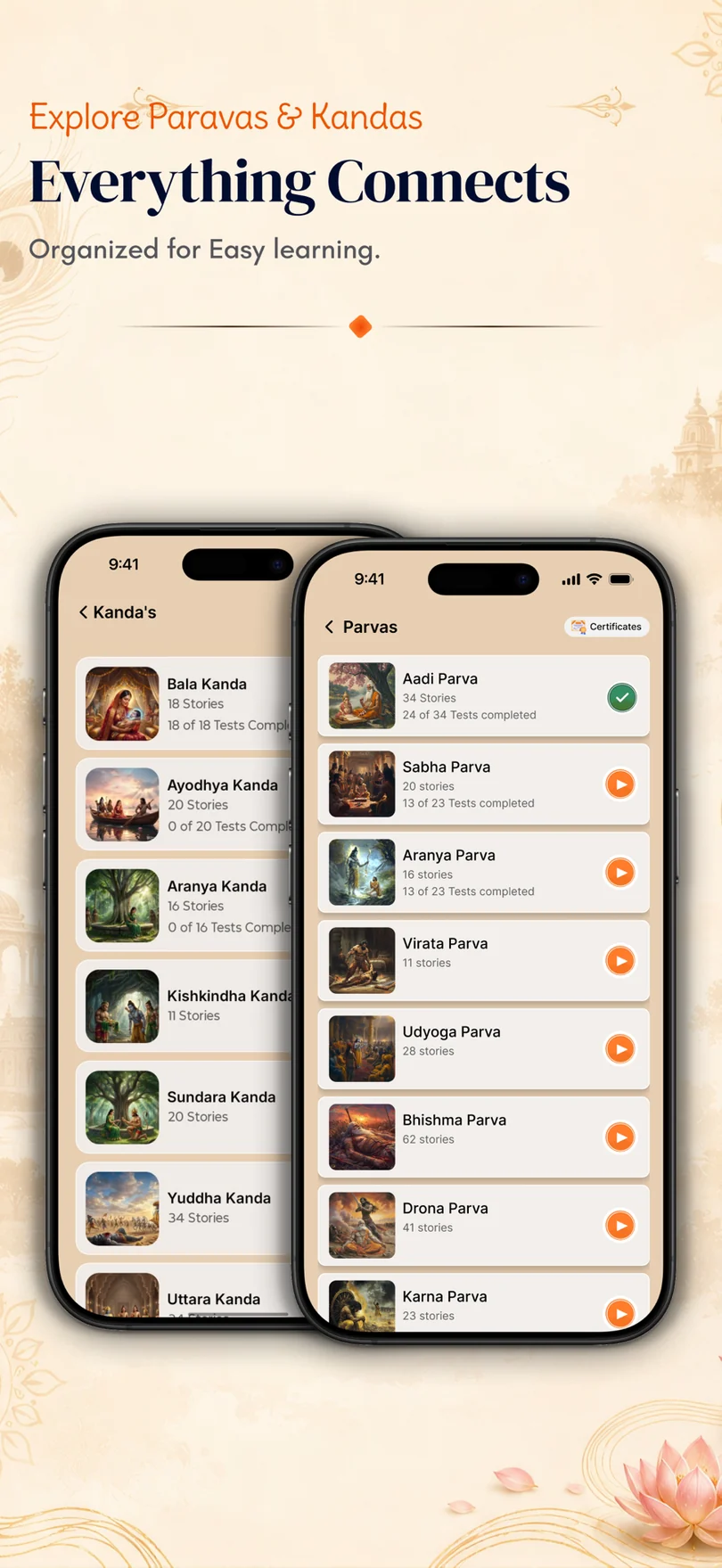 Kandas and Parvas lists, organized for easy learning